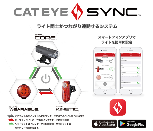 HL-NW100RC+SL-NW100 SYNC CORE＋SYNC WEARABLE | リンエイ株式