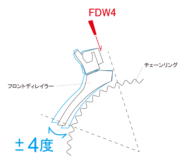 FDW4 Derailleur Angle Spacer | リンエイ株式会社商品発注サイト